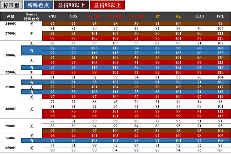 它是谁？｜用光效和色彩诠释最新一代COB，它做到了……
