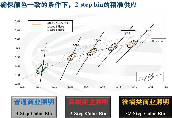 它是谁？｜用光效和色彩诠释最新一代COB，它做到了……