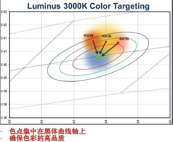 它是谁？｜用光效和色彩诠释最新一代COB，它做到了……