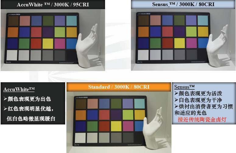 它是谁？｜用光效和色彩诠释最新一代COB，它做到了……