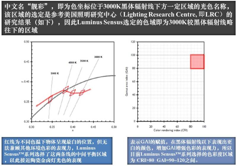 它是谁？｜用光效和色彩诠释最新一代COB，它做到了……