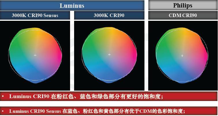 它是谁？｜用光效和色彩诠释最新一代COB，它做到了……