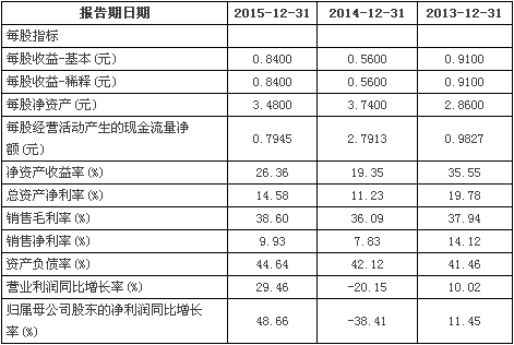 欧普照明首次公开发行股票  网上路演现场实况转播