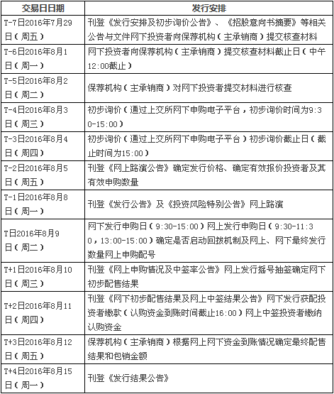 欧普照明首次公开发行股票  网上路演现场实况转播