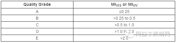 为什么在不同光源下色彩匹配不一致？