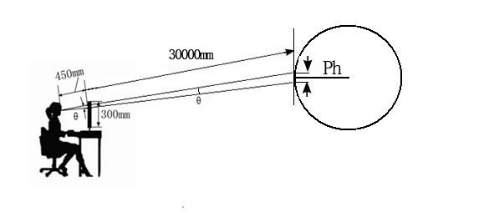 解密：LED球形屏设计工艺三种类三特点