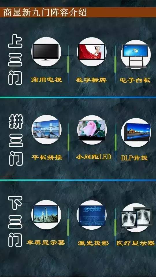 【干货】16H1中国商显市场盘点