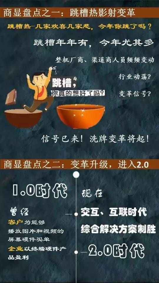 【干货】16H1中国商显市场盘点