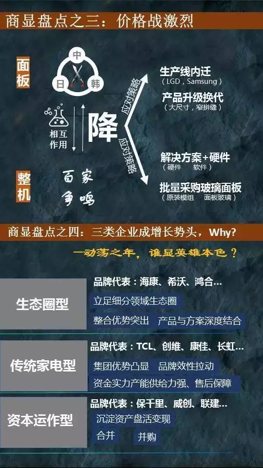 【干货】16H1中国商显市场盘点