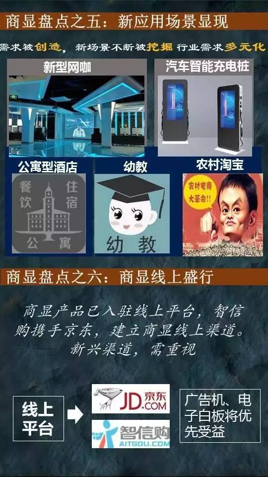 【干货】16H1中国商显市场盘点