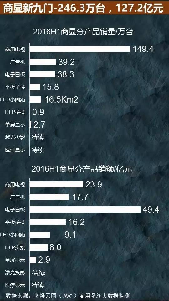【干货】16H1中国商显市场盘点