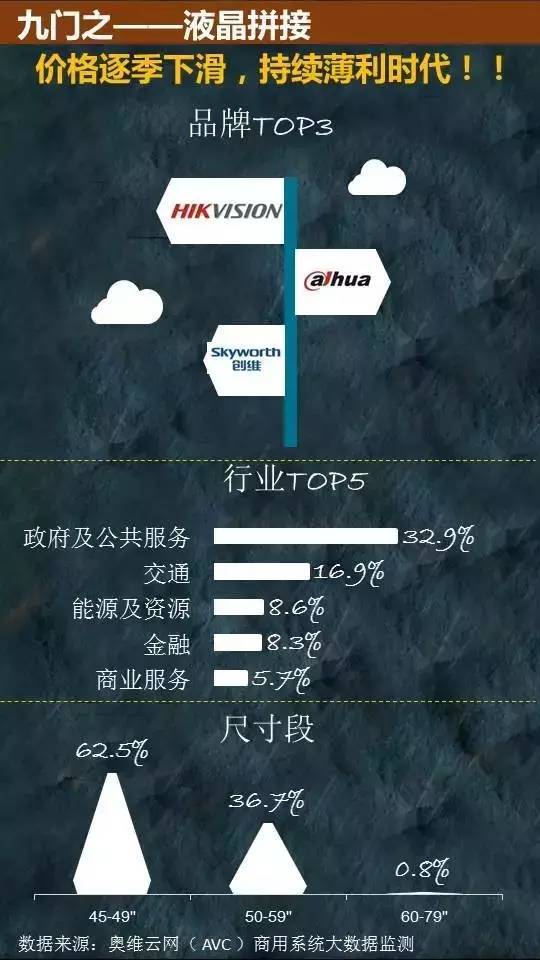 【干货】16H1中国商显市场盘点