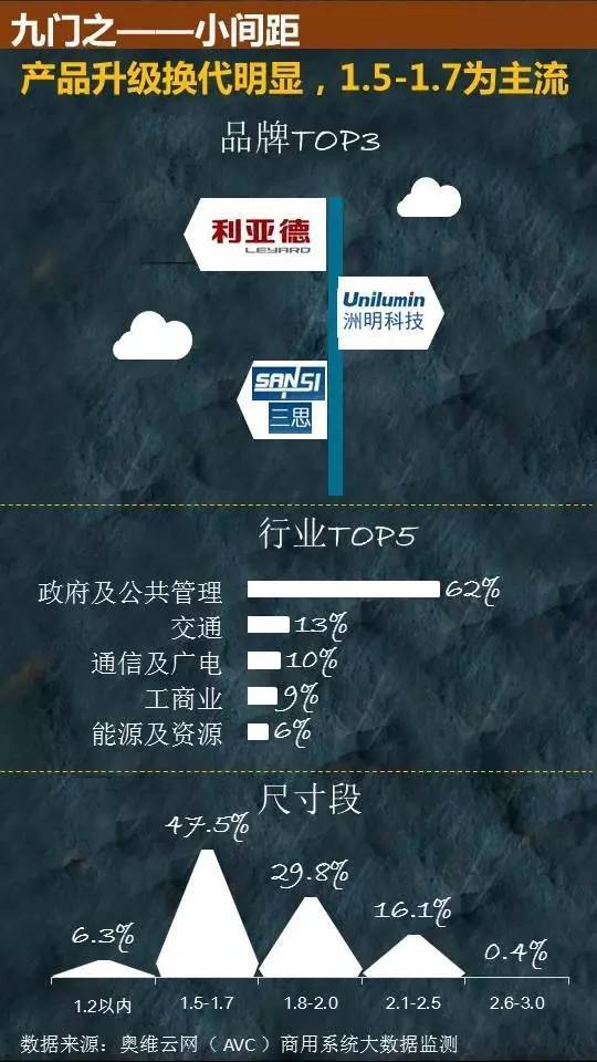 【干货】16H1中国商显市场盘点