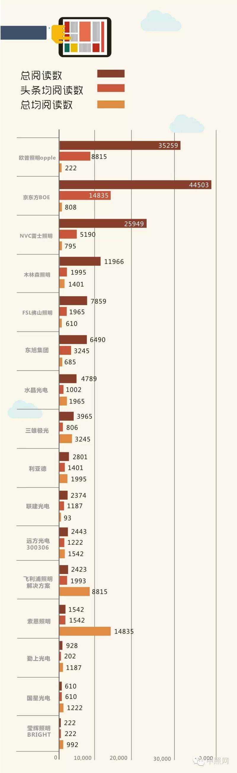 中照云堆榜周报| 从亚军到冠军 只差0.1的距离