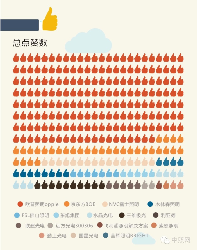 中照云堆榜周报| 从亚军到冠军 只差0.1的距离
