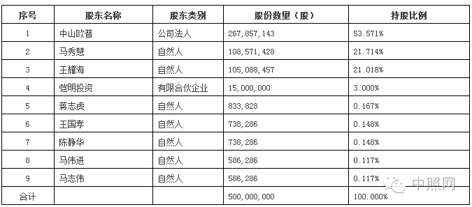 欧普照明今日发股，未来将有哪些机遇和挑战？