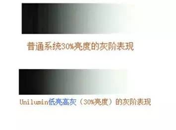 从高清到智能，看洲明小间距LED步步攻关