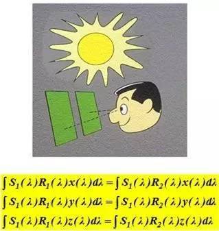 为什么在不同光源下色彩匹配不一致--同色异谱