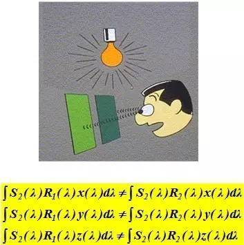 为什么在不同光源下色彩匹配不一致--同色异谱
