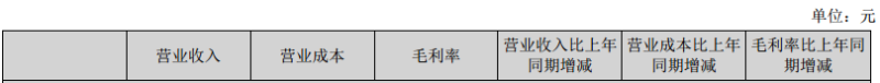 纷纷报喜！雷曼、万润、茂硕齐秀半年报