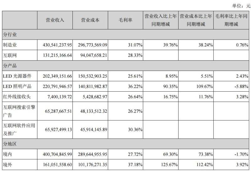 纷纷报喜！雷曼、万润、茂硕齐秀半年报