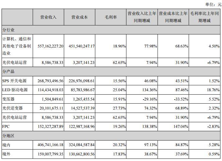 纷纷报喜！雷曼、万润、茂硕齐秀半年报