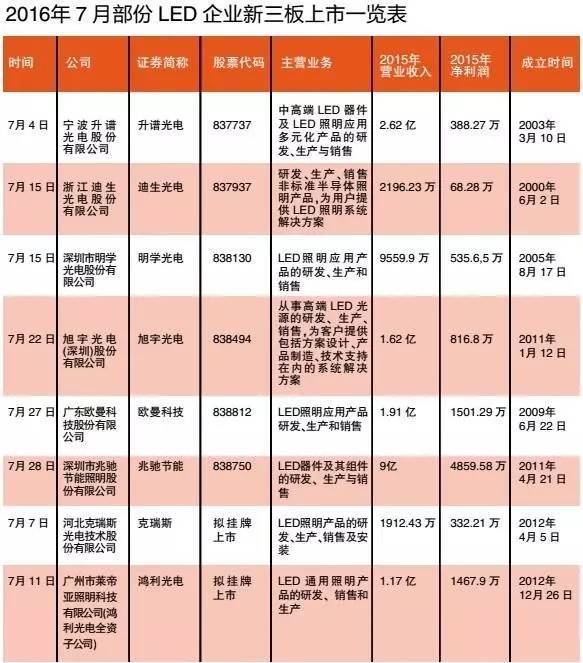 扎堆上市是为“曲线救国”？114亿的成交额，是利还是弊？