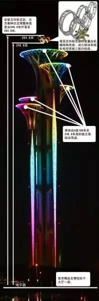 北京奥林匹克塔“生命之树”灯光设计详解