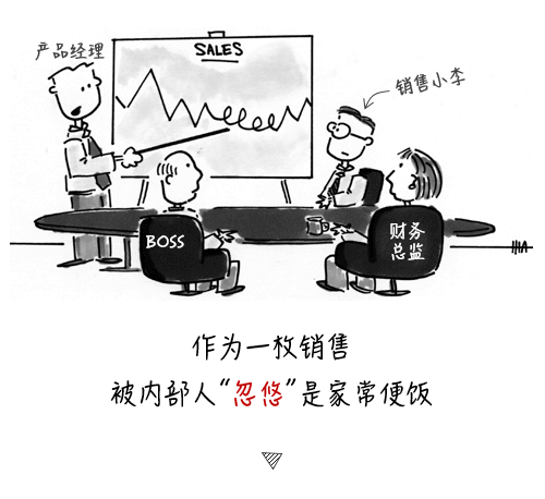 销售是如何被内部人套路的？
