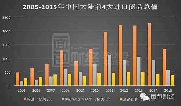 奥运之外的赛场：中韩斥资数千亿血拼液晶屏