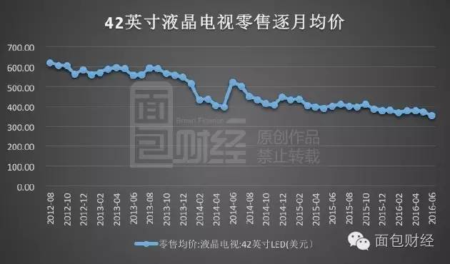 奥运之外的赛场：中韩斥资数千亿血拼液晶屏