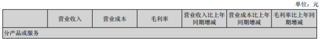 雷曼、万润、茂硕齐发半年报，究竟谁业绩增长最快