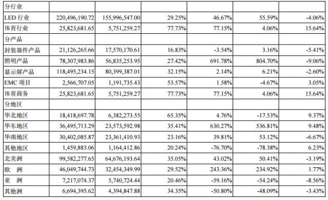 雷曼、万润、茂硕齐发半年报，究竟谁业绩增长最快