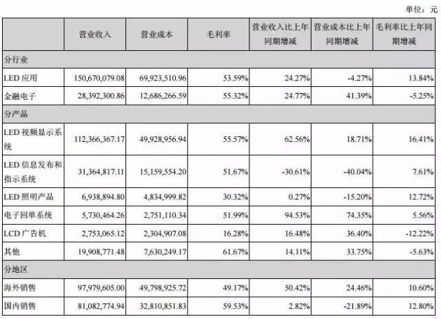 雷曼、万润、茂硕齐发半年报，究竟谁业绩增长最快
