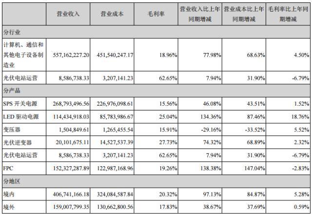 雷曼、万润、茂硕齐发半年报，究竟谁业绩增长最快