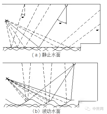 擦擦口水，我们来谈谈游泳馆照明设计