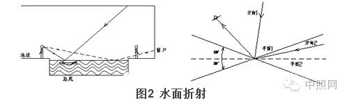 擦擦口水，我们来谈谈游泳馆照明设计