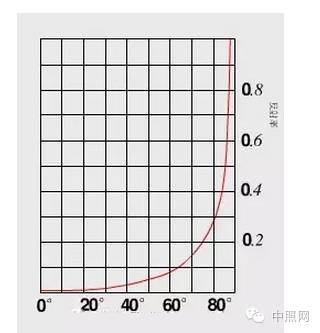 擦擦口水，我们来谈谈游泳馆照明设计