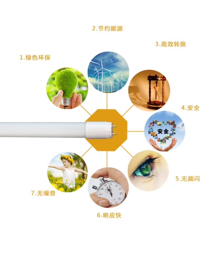 卓越高效丨T8玻璃灯管-工程款全新上市