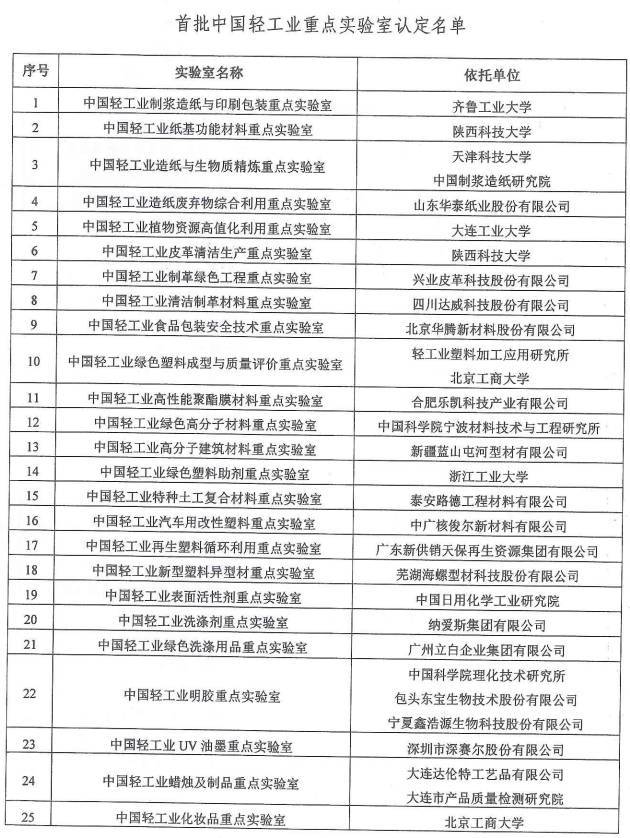 阳光、立达信、通士达、欧普等4家企业实验室入选为首批中国轻工业重点实验室