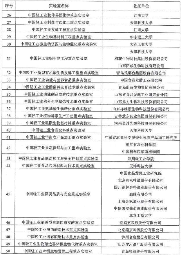 阳光、立达信、通士达、欧普等4家企业实验室入选为首批中国轻工业重点实验室