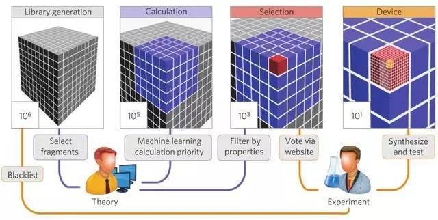 【技术】哈佛大学联合MIT使用机器学习变革OLED显示屏
