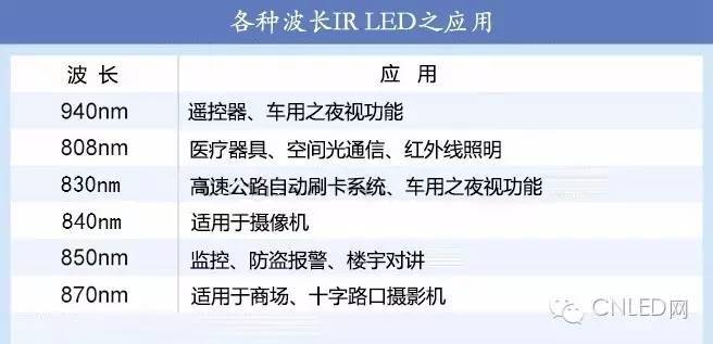 弃蓝绿光LED市场，押宝IR LED？华上光电押宝寻求翻盘