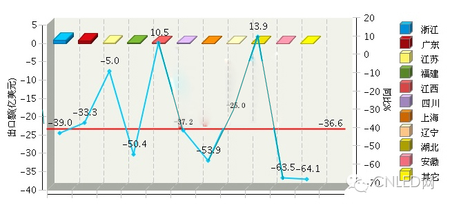 出口：1H16全国照明行业对巴西出口情况
