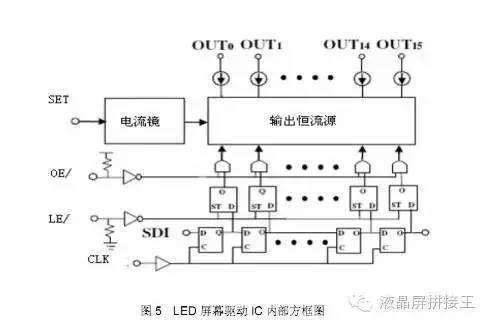 电源同步整流技术LED显示屏节能省钱的关键
