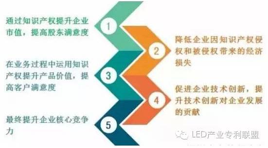 知识产权“贯标—企业提升竞争力的捷径（内附广东省对认证贯标企业的扶持政策）