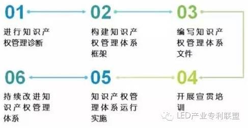 知识产权“贯标—企业提升竞争力的捷径（内附广东省对认证贯标企业的扶持政策）