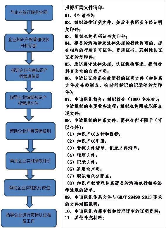 知识产权“贯标—企业提升竞争力的捷径（内附广东省对认证贯标企业的扶持政策）