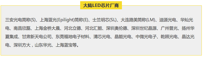 国内外LED芯片品牌名单汇总及排名