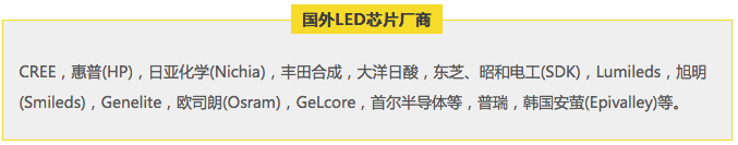 国内外LED芯片品牌名单汇总及排名